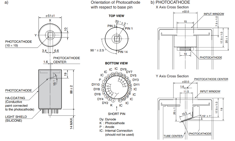 Photomultiplier tube R943-02 | Hamamatsu Photonics